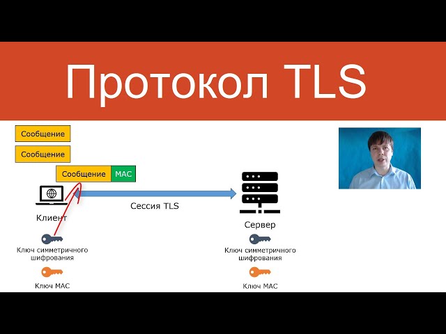 Transport Layer Security (TLS) | Secure Network Protocols