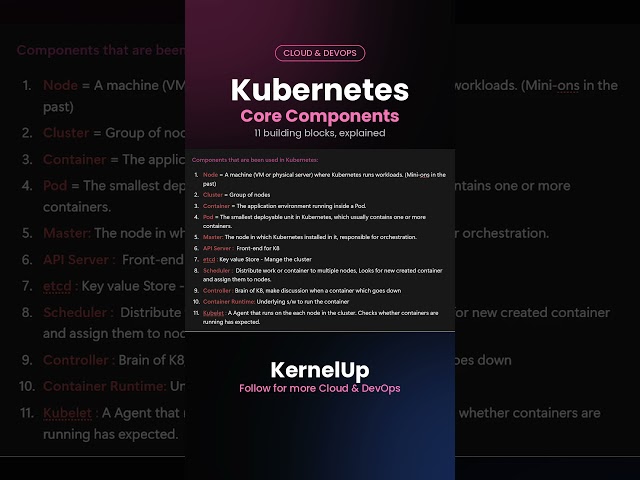 Core Components of Kubernetes #docker #cloudcomputing #kubernetes #containers #devops #techshorts