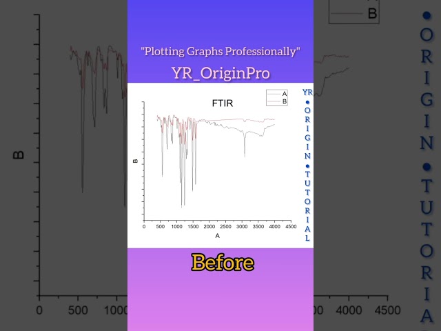 OriginPro Tutorial, FTIR Graphs #shorts #shortvideo #tutorial #originpro