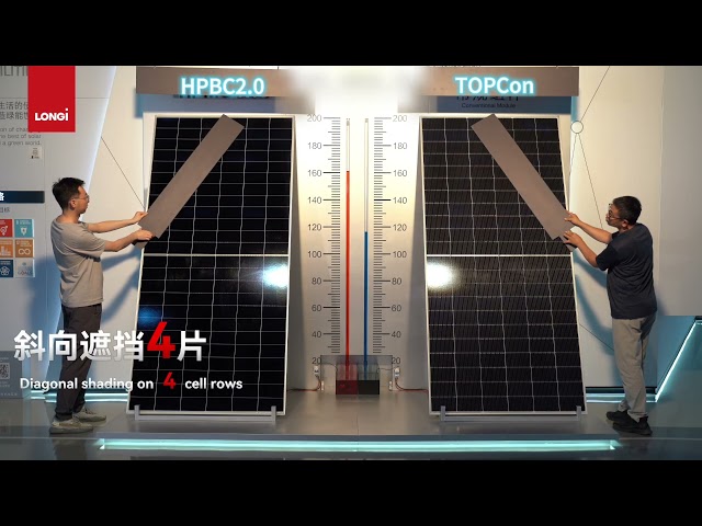 Shadows vs. Solar: Who wins? With LONGi’s HPBC 2.0, shading is no longer the show-stopper.