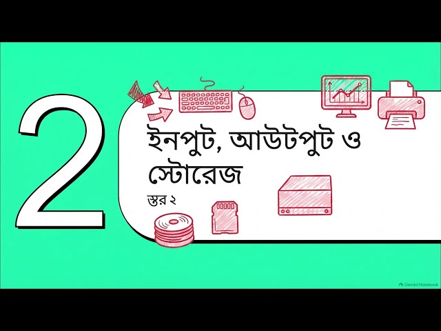 1201 Suggestions based on last 6 years questions