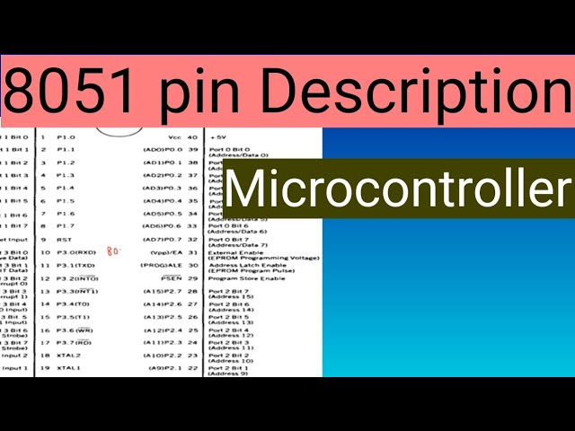 8051 pin description| Microcontroller| ECT 206| how to remember diagram| Malayalam