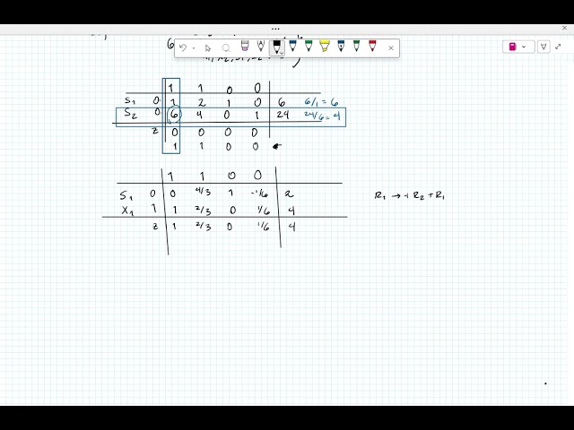 Método Simplex tabular. Forma estándar