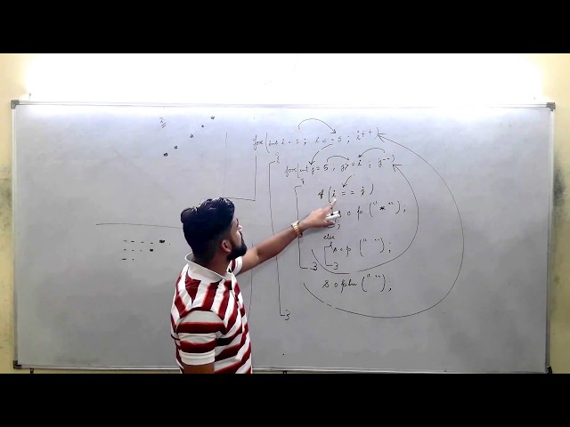 Pattern type program, programming in Java (By Chandan Jha)
