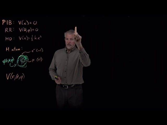 Hydrogen Atom - Schrödinger Equation