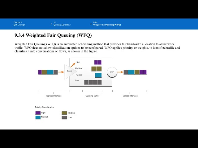 9.3 Queuing Algorithms