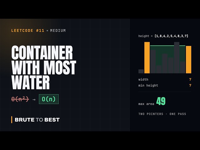 LeetCode #11: Container With Most Water — Two Pointers Explained