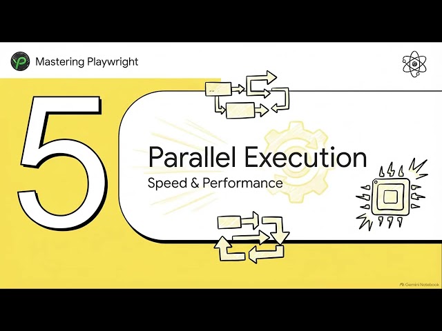 Playwright API Testing