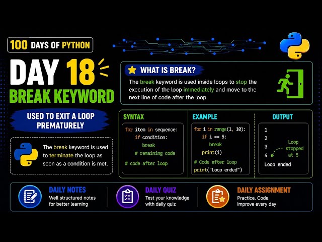 100 Days Of Python | Break Keyword In Python | PY2AI 