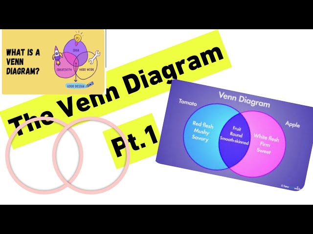 The Venn Diagram Pt.1#mathantics
