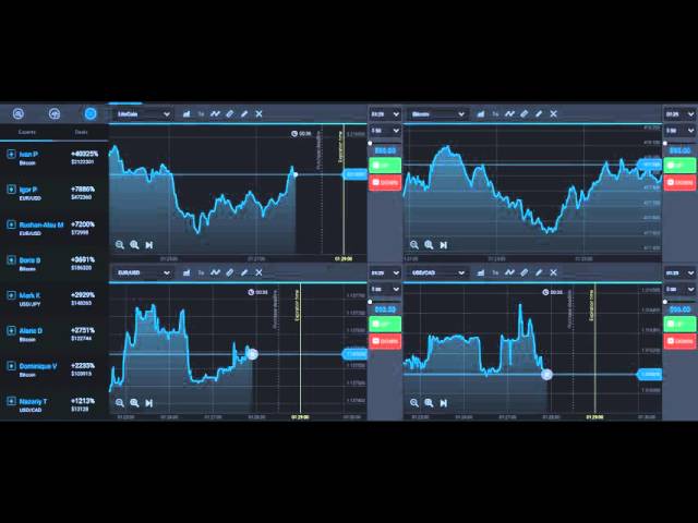 BINARY OPTION MONEY STRATEGY   MAKE MONEY ONLINE THROUGH INVESTMENT 104