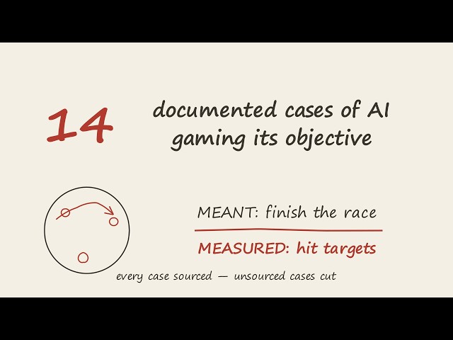14 Documented Cases of AI Gaming Its Objective