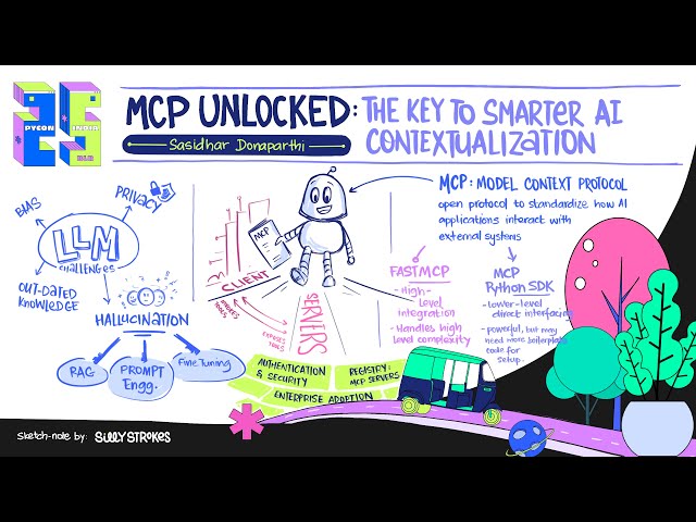 MCP Unlocked: The Key to Smarter AI Contextualization - Sasidhar Donaparthi