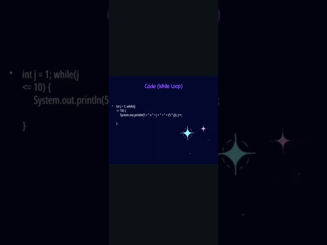 Java Loops