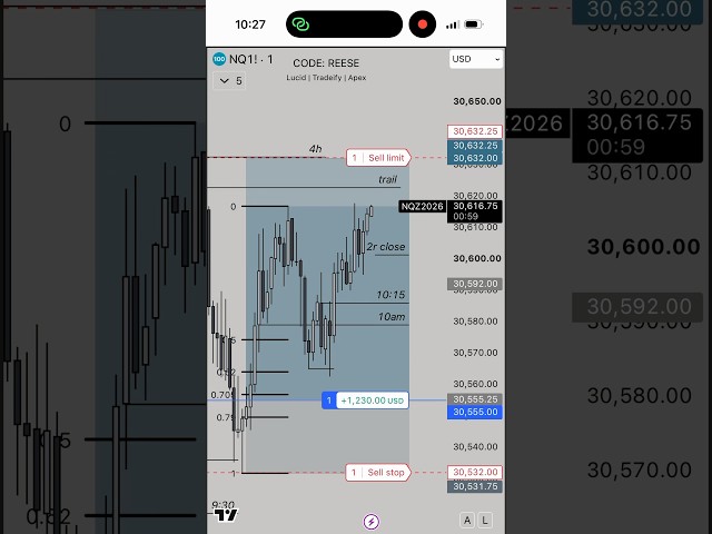 high rr ifvg #trading #ict #trader #tradingtips #daytrading #daytrader