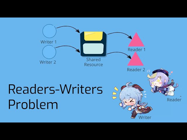 Readers Writers Problem