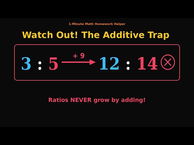 Equivalent Ratios: Additive Trap! (Visual Proof & Trick) | Ratios & Proportions # 03