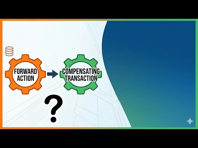 Bulletproof Compensating Transactions for Rollbacks