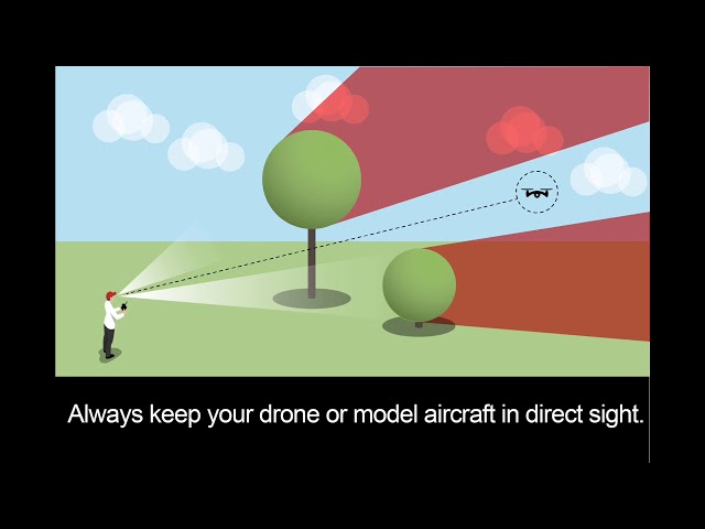 CAA Drone Code Summary