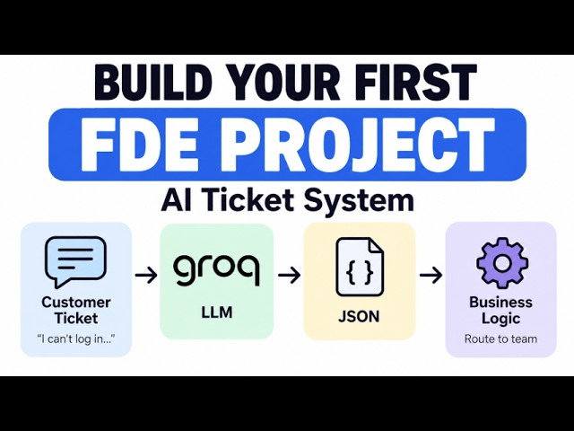 Day 1- Build Your First FDE Project | AI Support Ticket System with Groq + Python