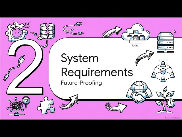 SDLC Stage 2: Systems Analysis, Requirements & Feasibility Analysis