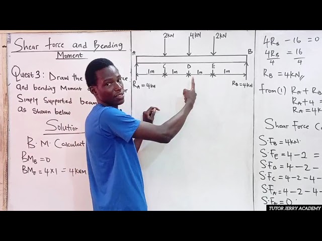Shear force and Bending moment | Simply supported beam carrying three points loads | Question 3 ...