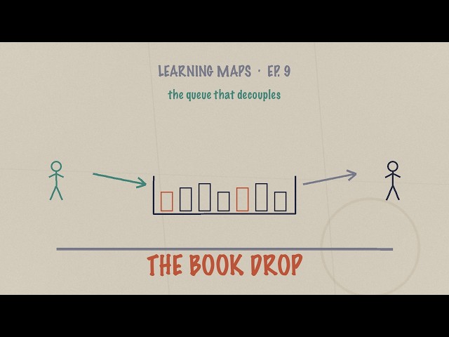 The Book Drop. Queues, decoupling, and how a system bends instead of breaks. Learning Maps Ep.9