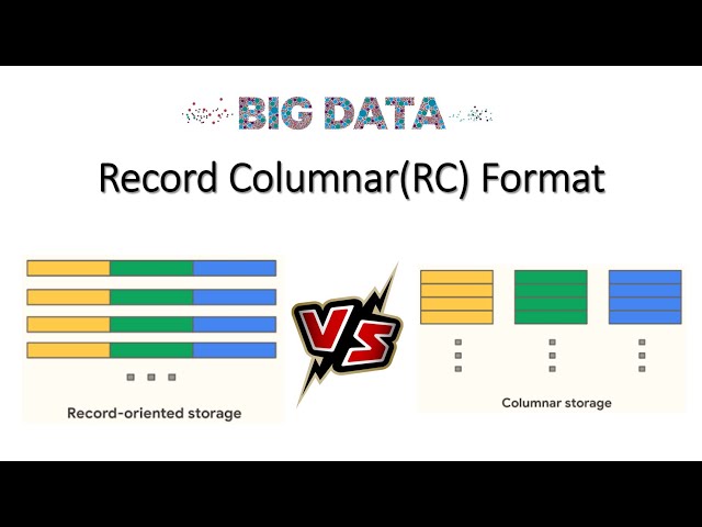 Row based & Column based formats | Demystifying  RC Format in Big Data