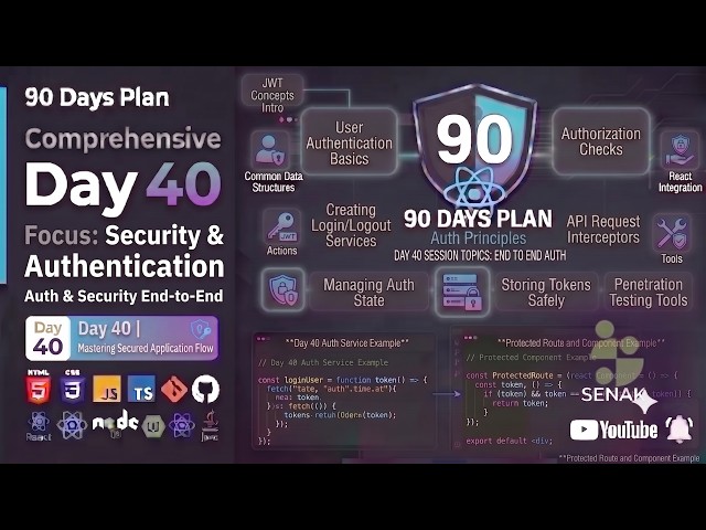 🔥Day 40 - React 90 Days Plan | Authentication & Authorization | JWT, Protected Routes & RBAC 🚀