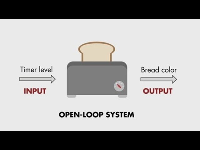 Open-Loop Control Systems | Understanding Control Systems, Part 1