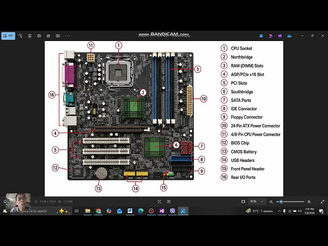 PARTS OF MOTHERBOARD AND FUNCTION