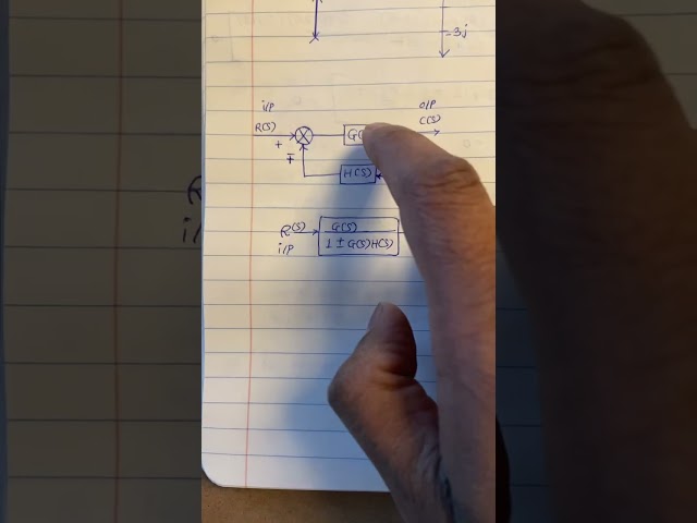 Simplified model of a feedback control system. #blockdiagramreduction