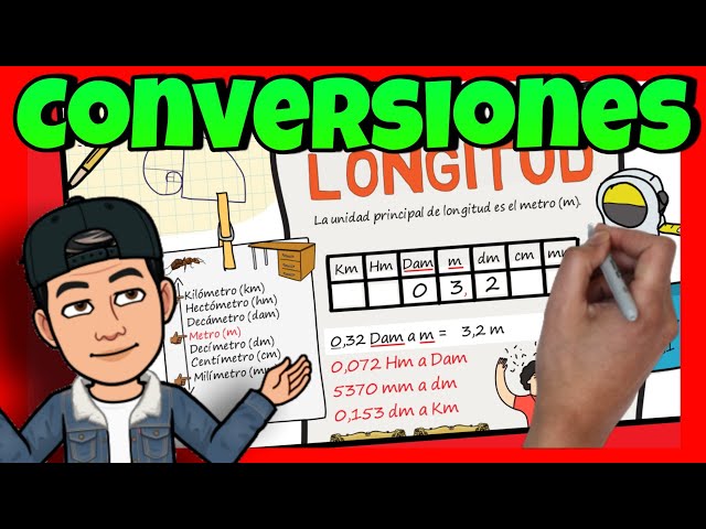📏 CONVERSIÓN de MEDIDAS de LONGITUD 📏 para NIÑOS de PRIMARIA
