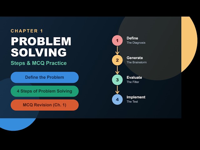 Class 10 - Lecture 05 : Define Problem, Steps in Problem Solving and MCQs