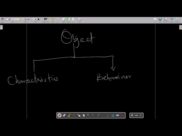 Structured Programming vs Object-Oriented Programming in less than 20 mins