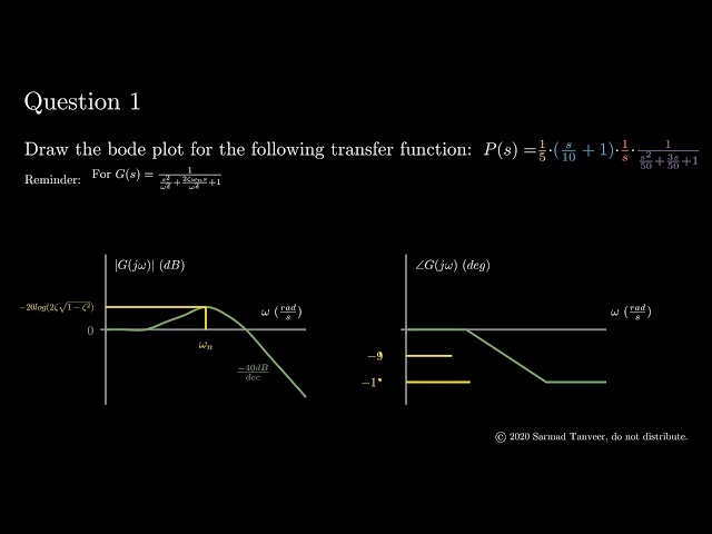 Final Exam Tutorial - Bode Plot Example