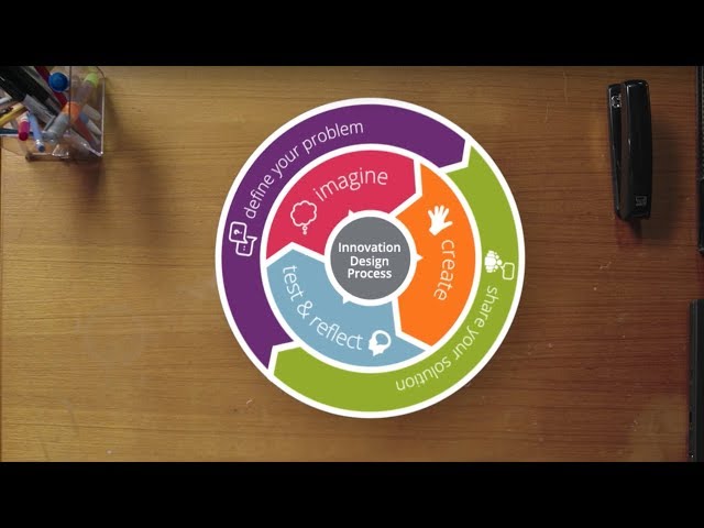 Design Challenge Learning