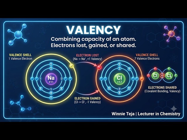 Variation of Valency in Periodic Table || Winnie Teja | B.Sc. Chemistry |@GDCChintalapudi