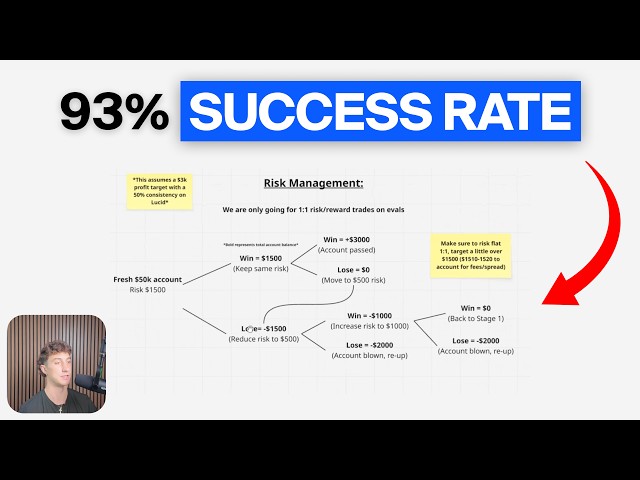 How I Pass Prop Firms with 93.5% Certainty (Mathematical Trading Cheat code)