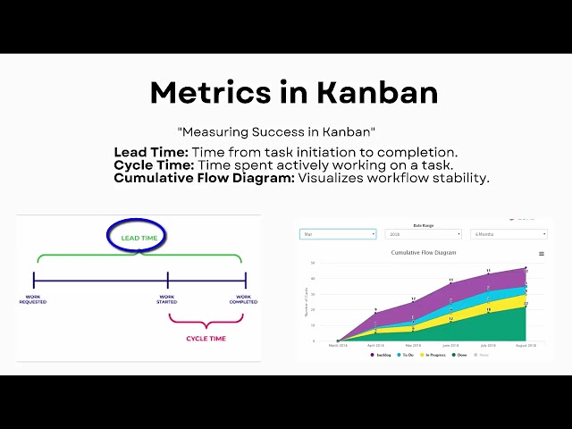 Kanban Agile Framework in 5 mintues