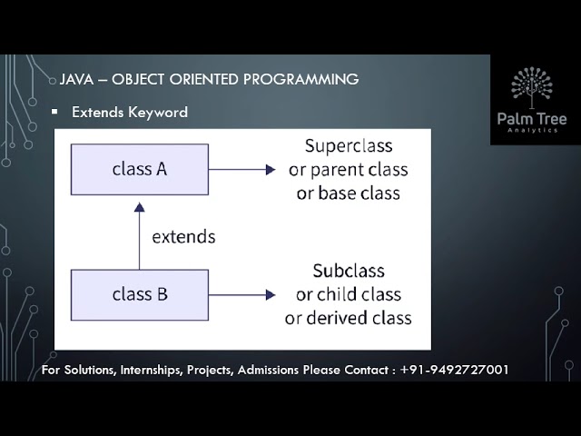 Java-23. Extends Keyword