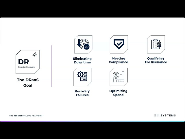 11:11 Systems Disaster Recovery as a Service Demo | 30 Minute DRaaS Walkthrough