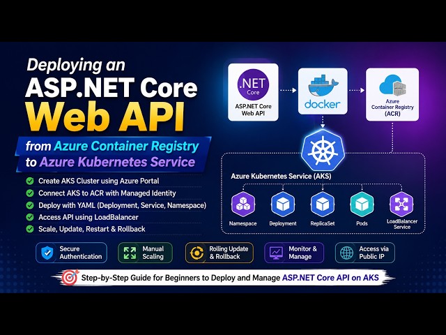 Deploy ASP.NET Core Web API to AKS from ACR | Azure Kubernetes Service Tutorial