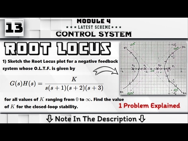 13 Root Locus Problem 1 Deeply Explained Module 4 || Control System 4th Sem ECE VTU BEC403