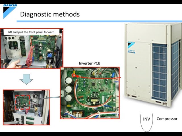 Daikin VRV troubleshooting error Codes L5 L8 and L9