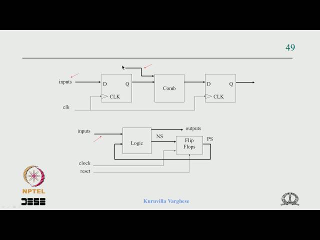Mod-02 Lec-29 Synchronization 1