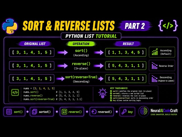 Part 2: "Python List Sorting: sort(), sorted(), reverse(), reversed() | NeuralAICodeCraft"