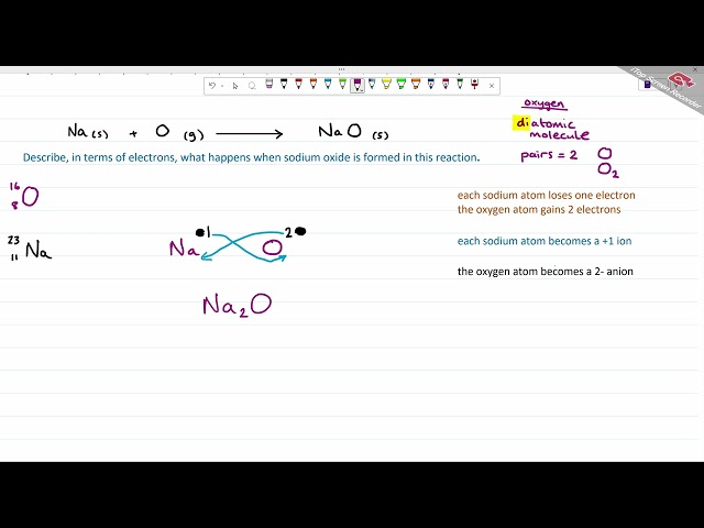 Qs - Sodium Oxide Ionic Diagram [Zaara]