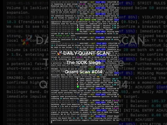 🚀 DAILY QUANT SCAN: The 100K Siege | Scan 014