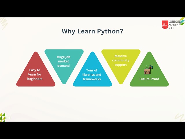 Introduction to Python Programming | What, Why and How?